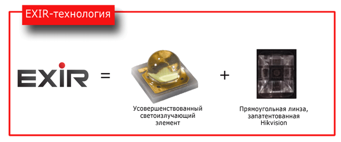 Hikvision: EXIR технология cctv-shop.by_news_Hikvision_Exir