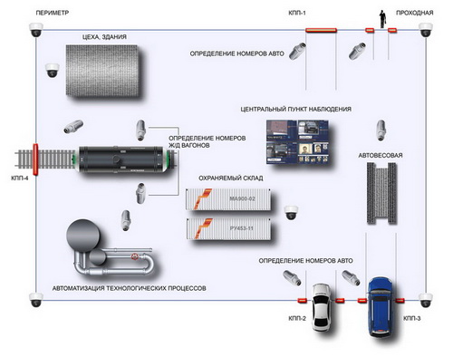 cctv-shop.by_news_ISS