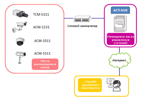 cctv-shop.by_news_ACTi