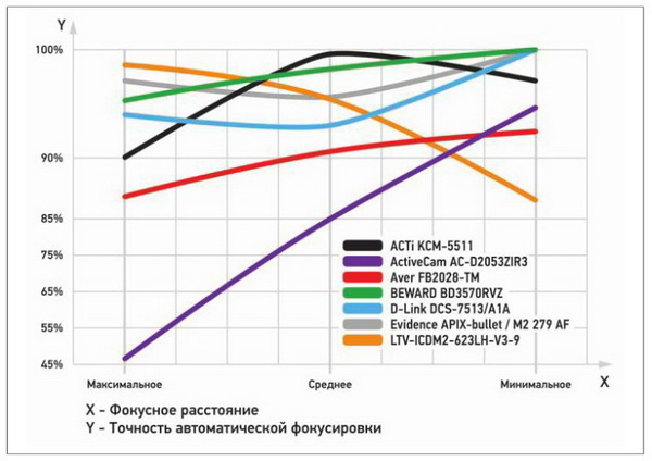 cctv-shop.by news LTV