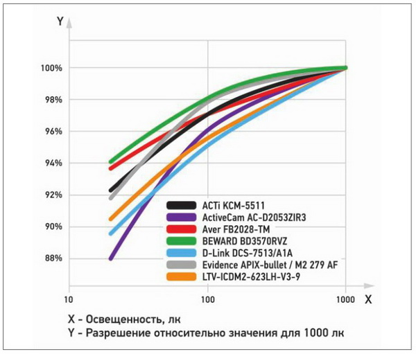 cctv-shop.by news LTV